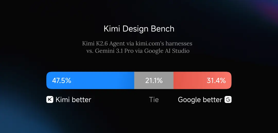 What's Actually New vs K2.5