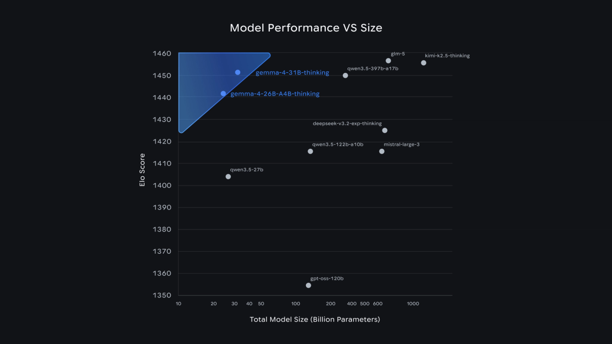 Local model workflow for developers