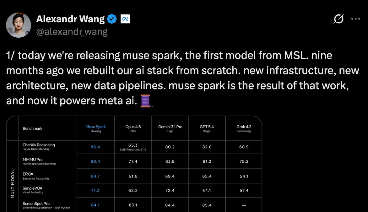 Is Muse Spark free to use?
