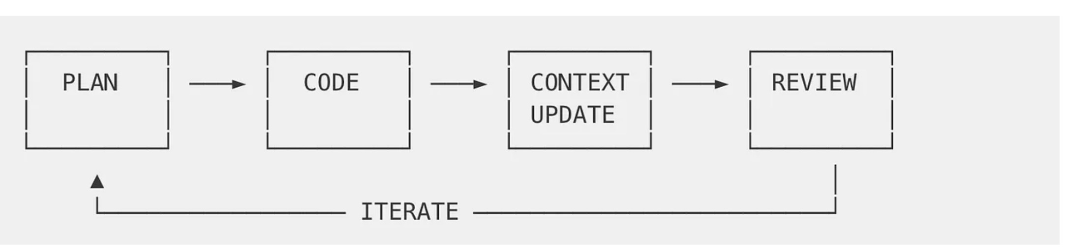 LLM Knowledge Base: Beyond RAG