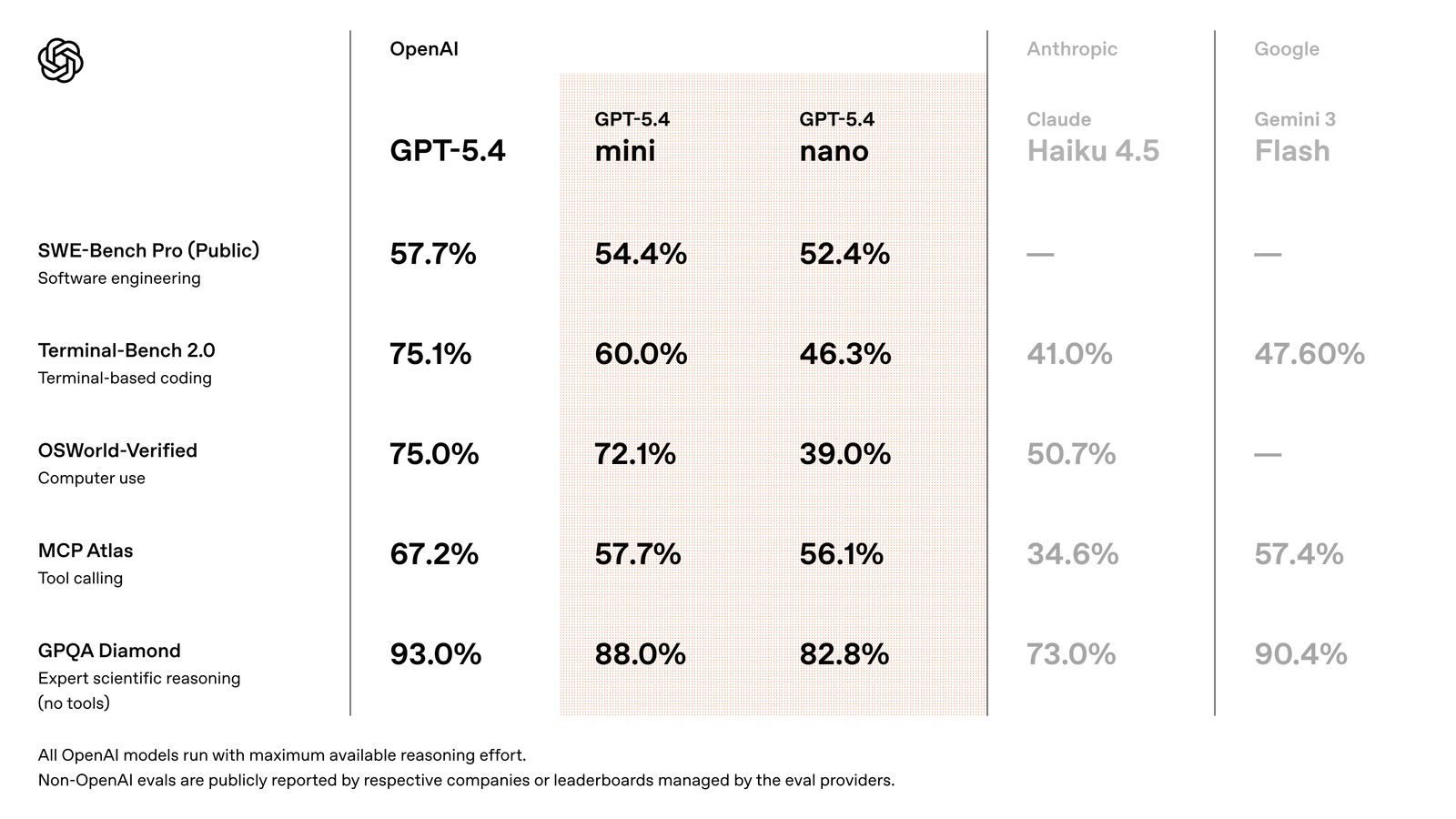 GPT-5.4 Mini in One Paragraph