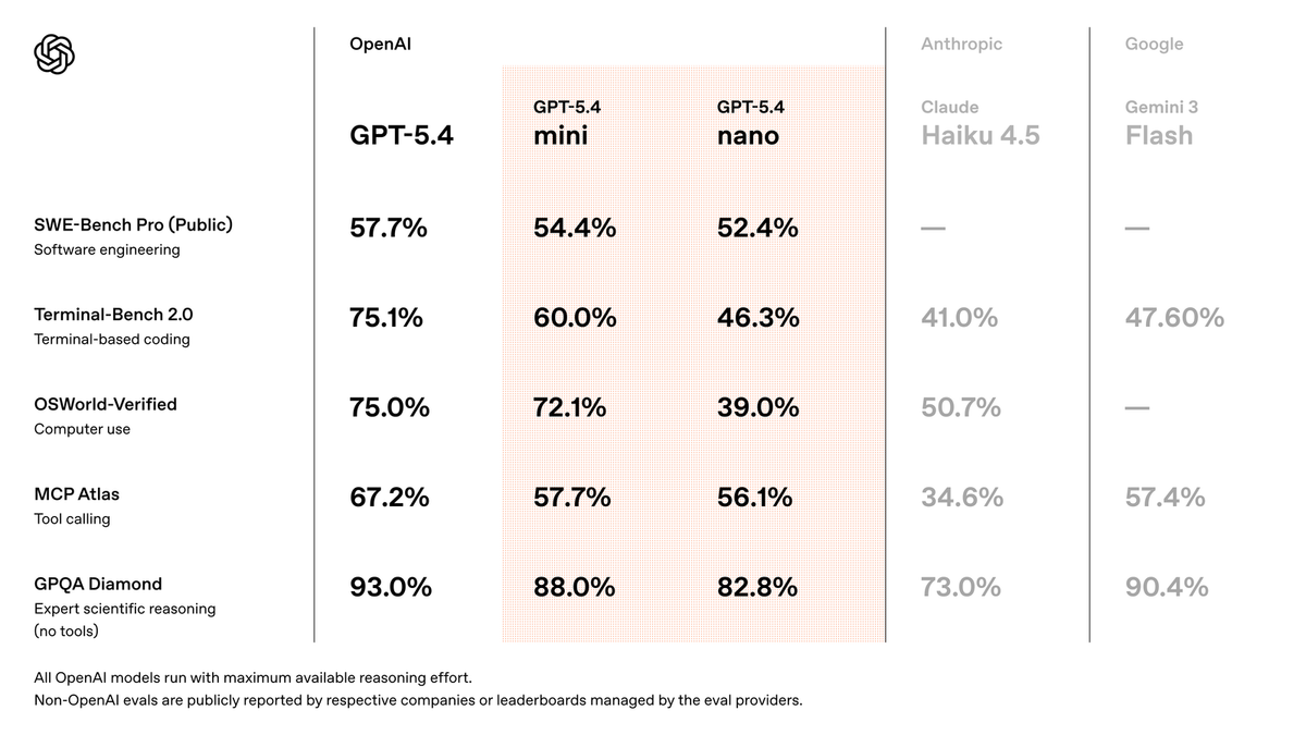 GPT-5.4 Mini in One Paragraph