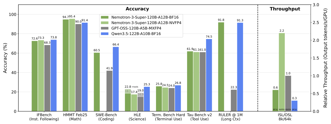 Coding and Tool-Use Comparison