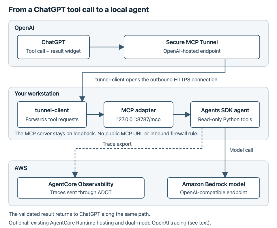 Loop Test Framework Agentic AI Frameworks: Choose a Production Stack - Verdent Guides