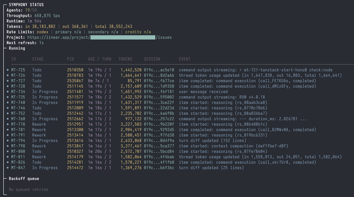 Symphony Open Source: Codex Setup