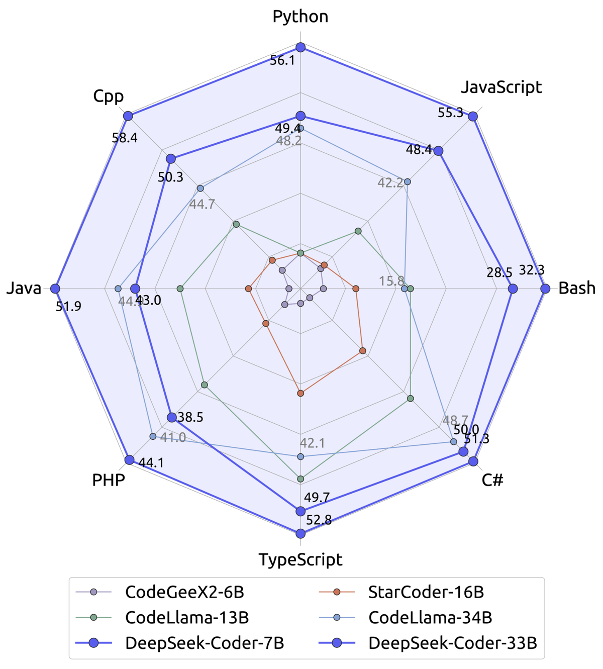 DeepSeek: Coding Roadmap 2026