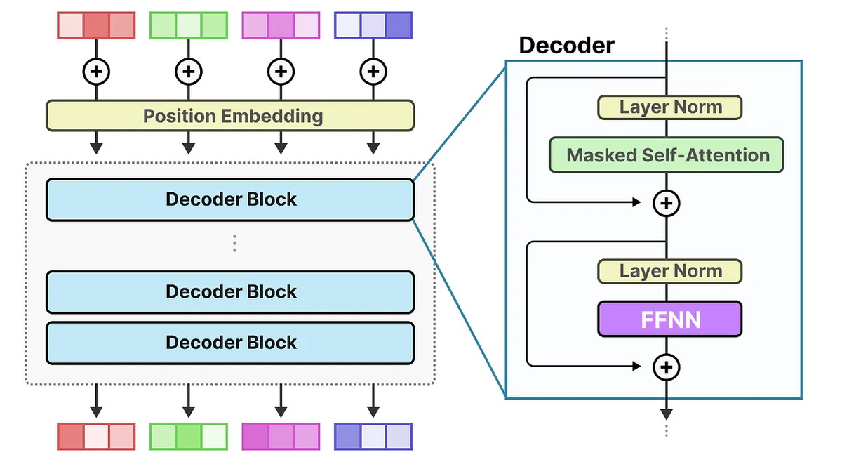 M2 was purpose-built for coding and agentic workflows
