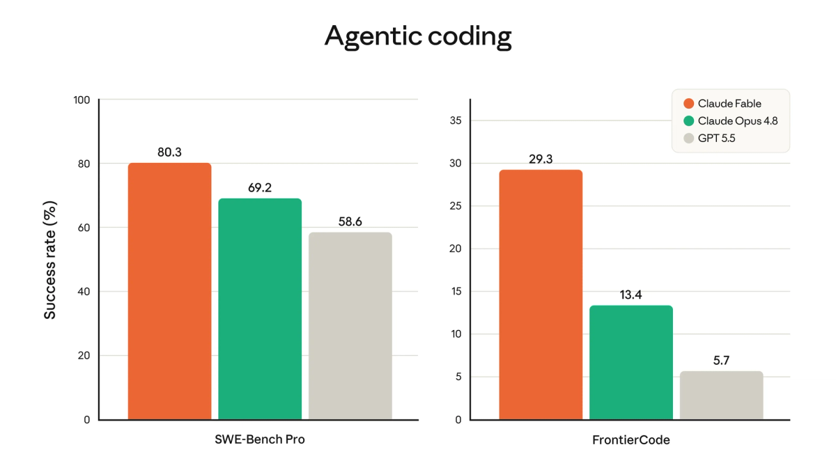 When to Upgrade vs Stay on Opus 4.8