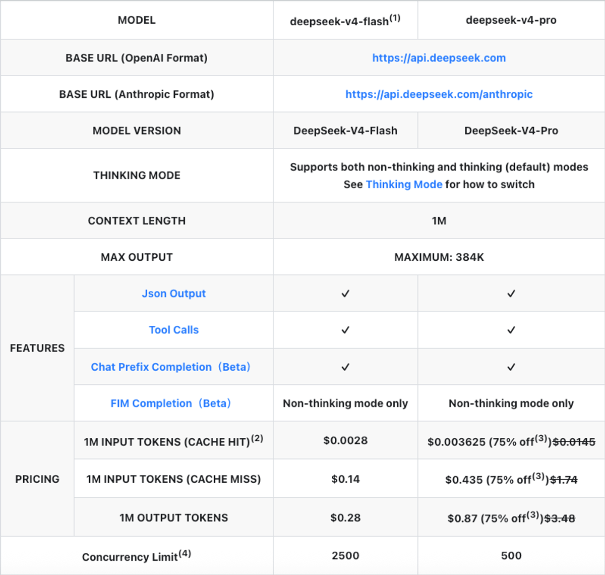 Token cost implications