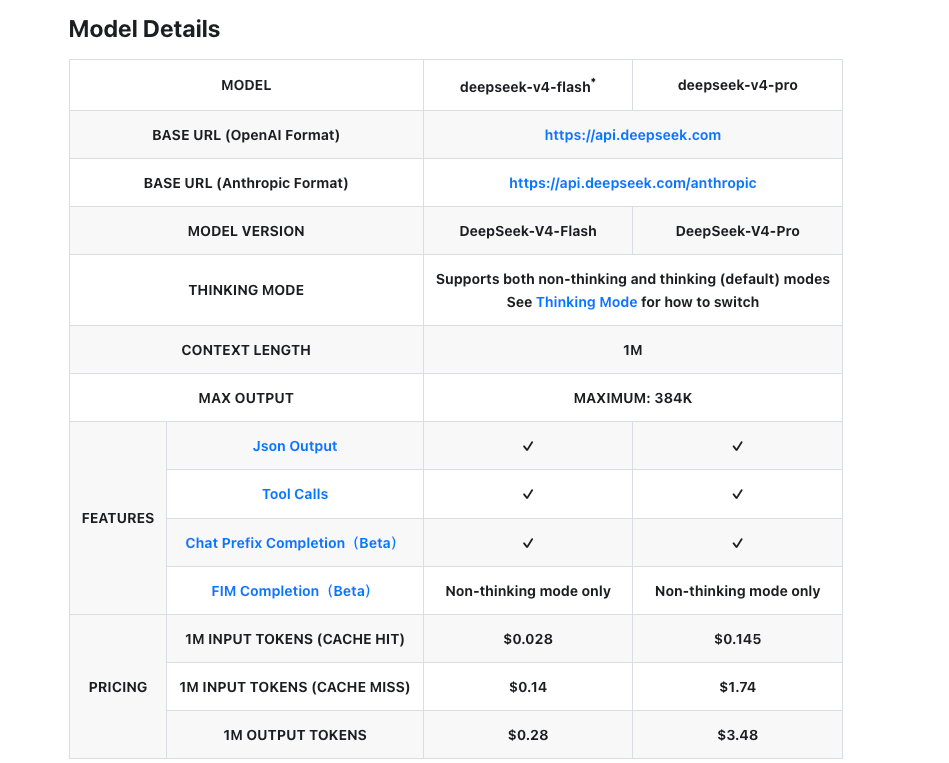 DeepSeek V4 Pro and Flash