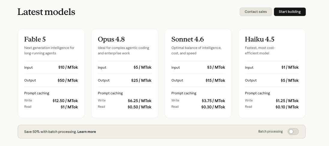 $50 per million output tokens