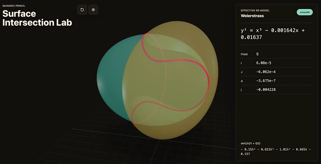 Where GPT-5.5 Looks Most Useful