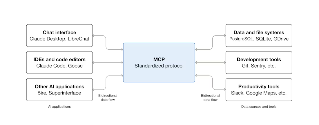 MCP protocol specification
