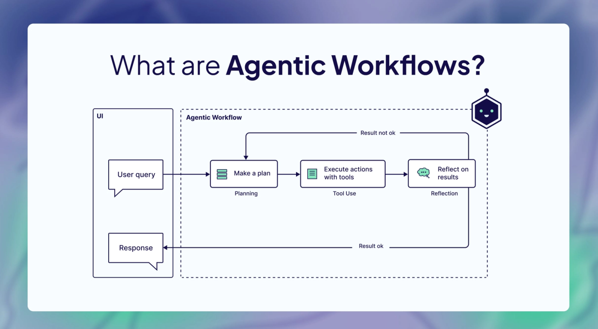What Is an AI Coding Agent