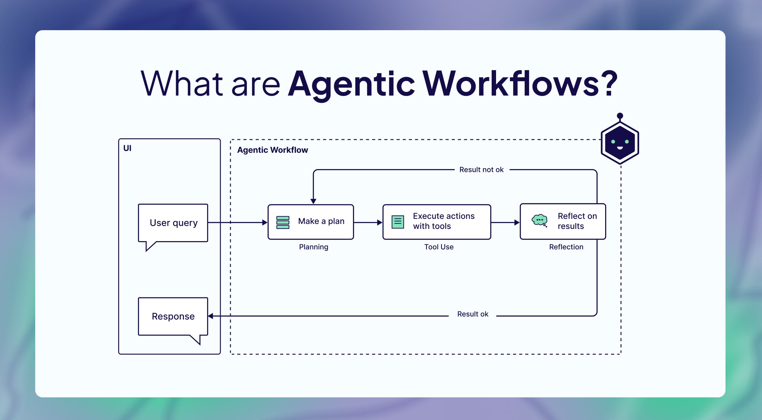 Agentic workflow