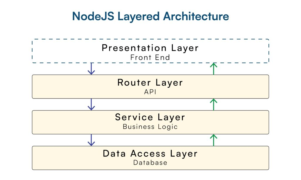 Project initialization via Codex