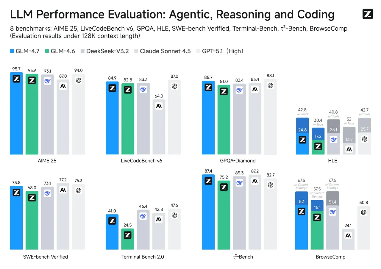 GLM-5 coding comparisons