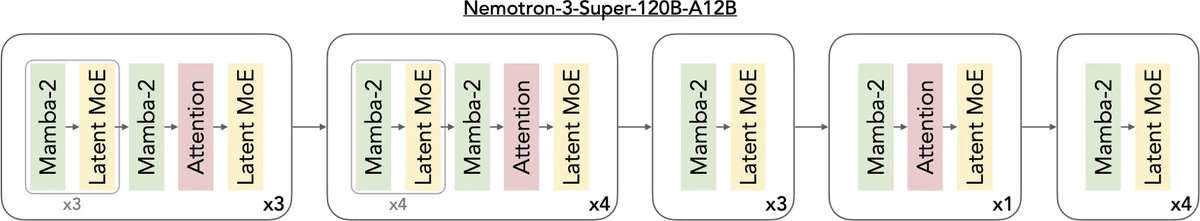 Nemotron for agentic workflows