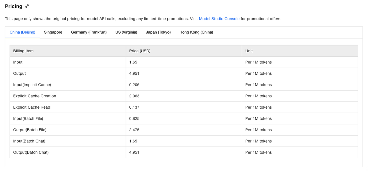$2.00 per million input tokens, $6.00 output. Other regions differ, and the gap is not trivial — Beijing, Tokyo, Frankfurt, Virginia, and Hong Kong currently sit at $1.65 and $4.951 on the Model Studio model-info page. 