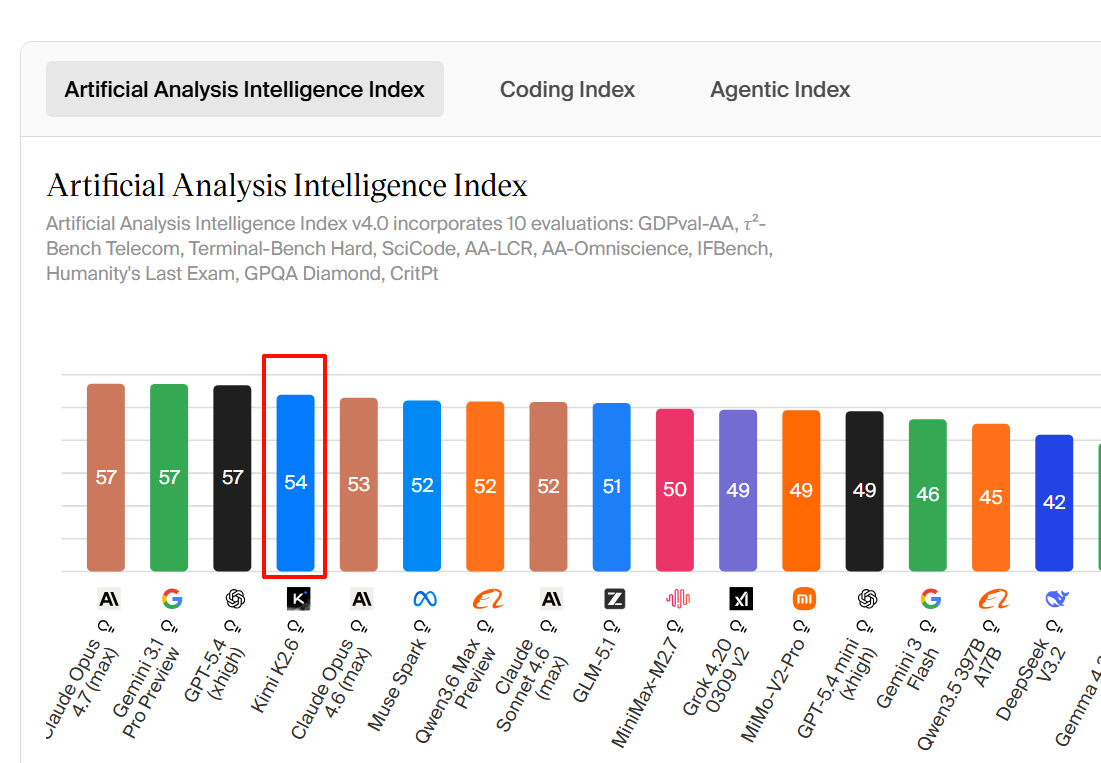 Long-Horizon Execution and Agent Orchestration