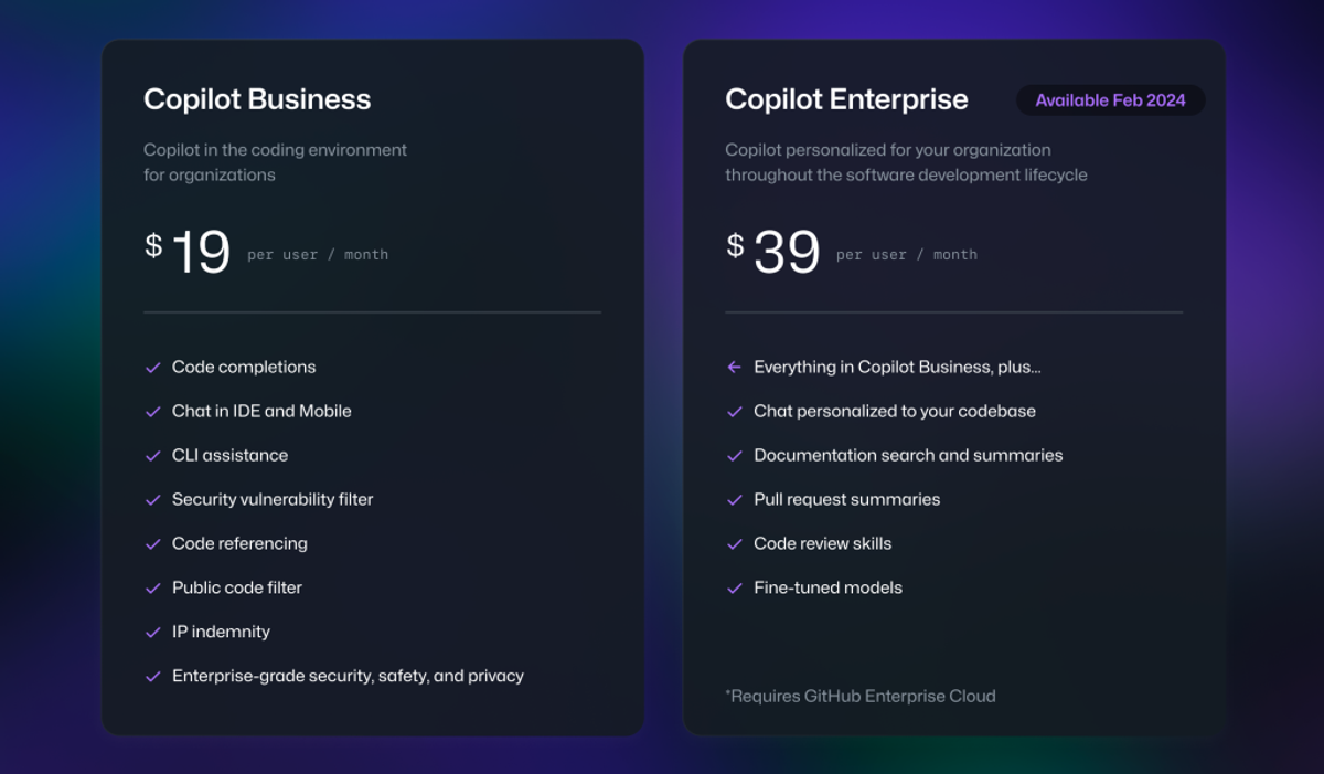 At $19/user/month for GitHub Copilot Business
