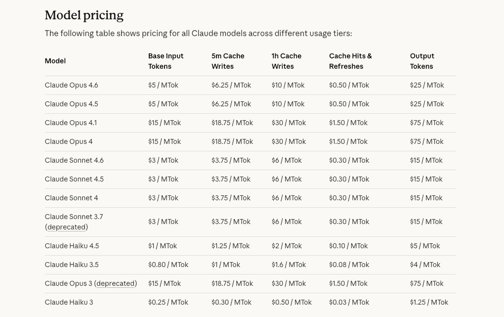 API credits and free tier