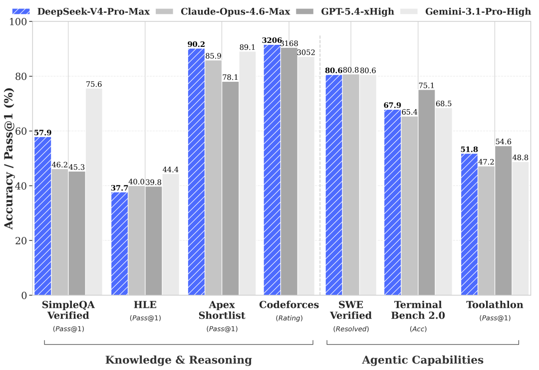 Agentic coding positioning