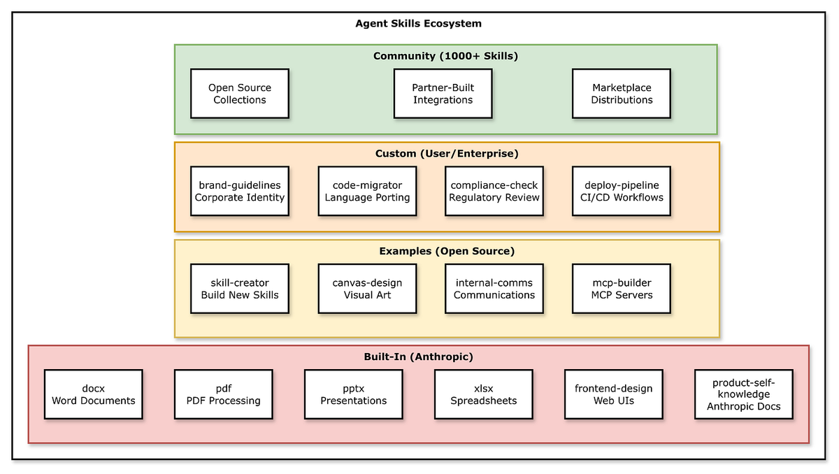 Prerequisites Before You Build