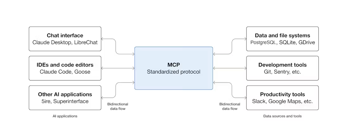 MCP paritesi ve güven sınırları