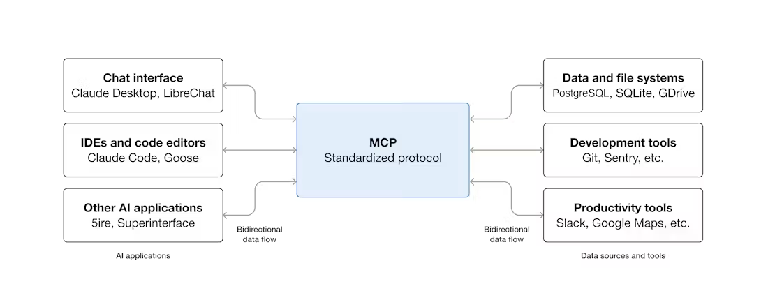 MCP paritesi ve güven sınırları