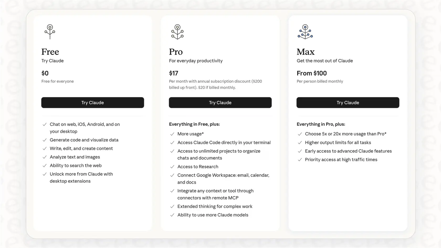 Claude Code Pricing at a Glance