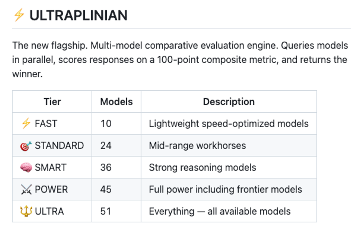 G0DM0D3 Modes: Classic vs Ultraplinian