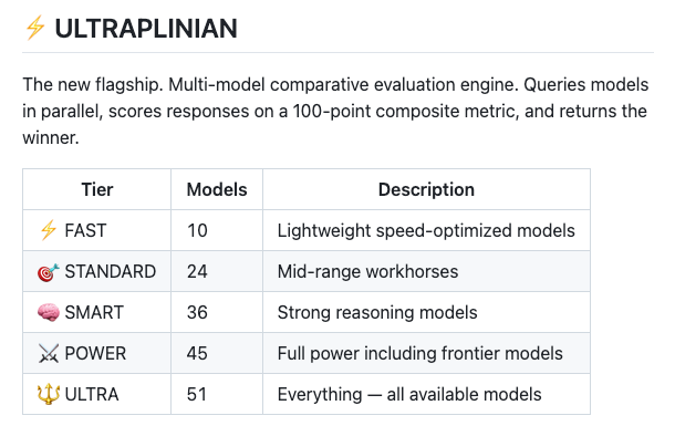 G0DM0D3 Modes: Classic vs Ultraplinian