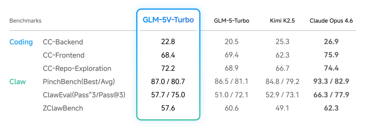GLM-5V-Turbo