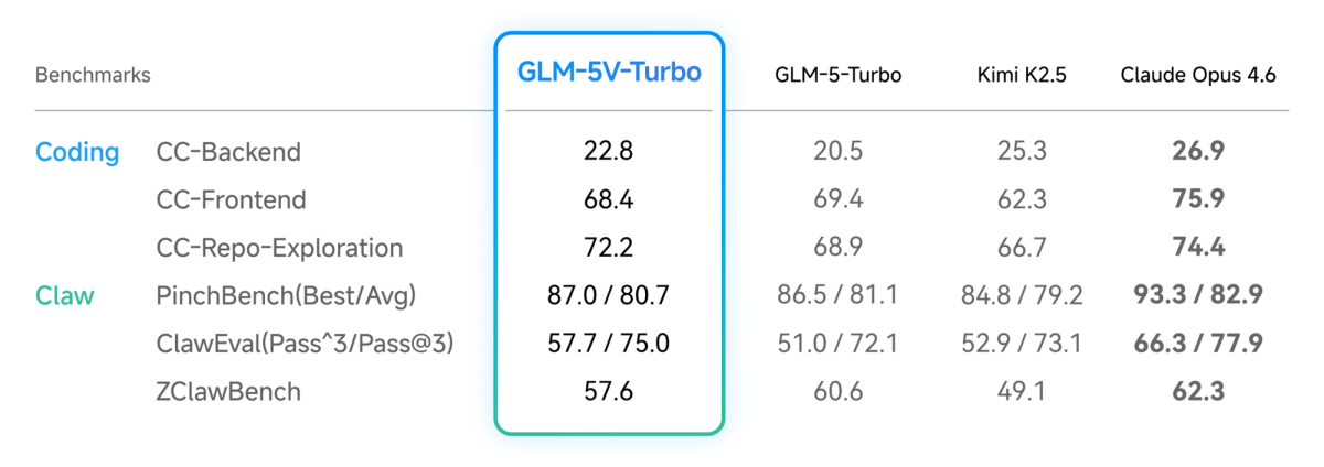 GLM-5V-Turbo