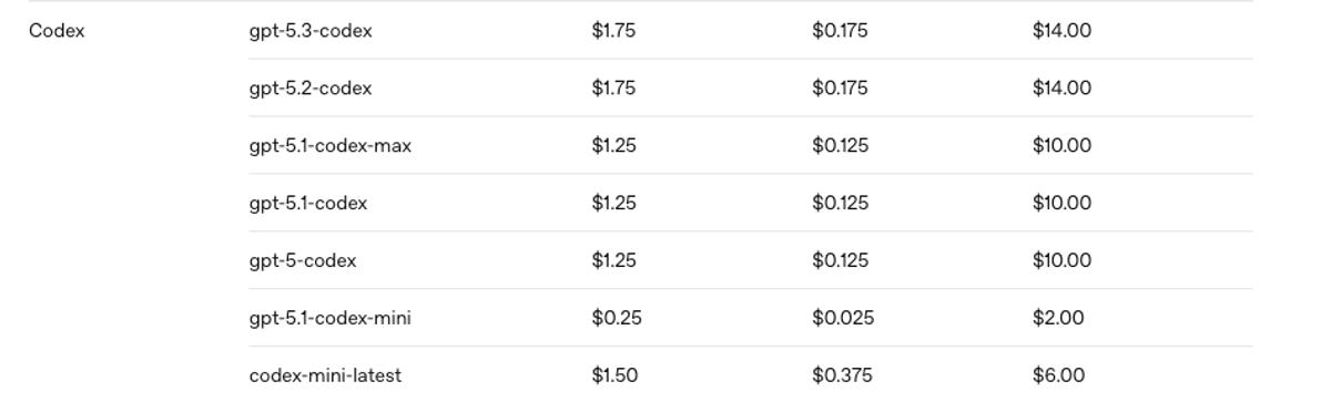 OpenAI's API pricing page