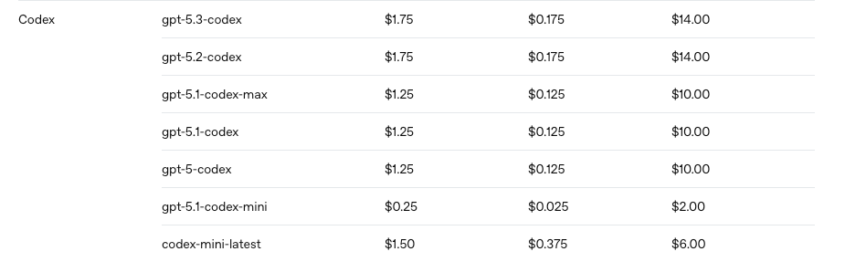 OpenAI's API pricing page