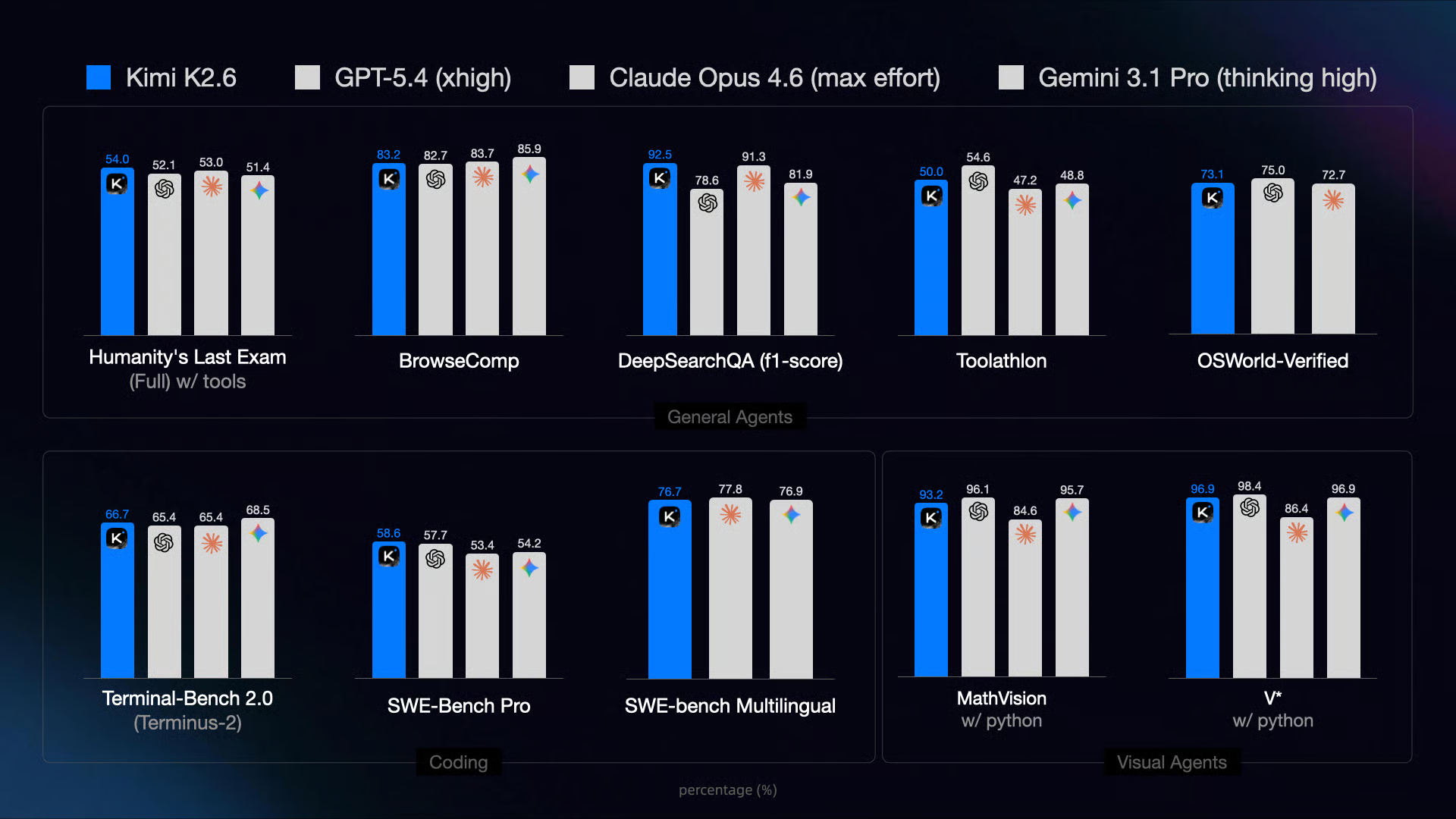 Benchmarks need repo-level validation