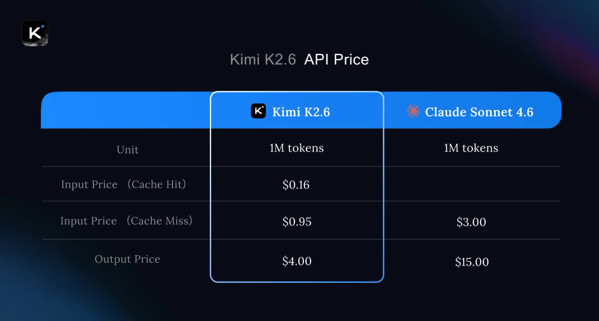 Is Kimi K2.6 free?