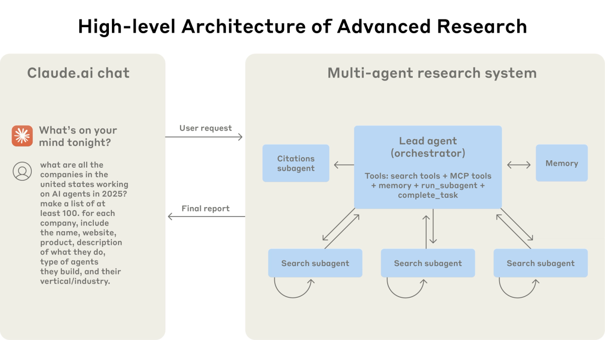 What Are Claude Agents and Subagents?