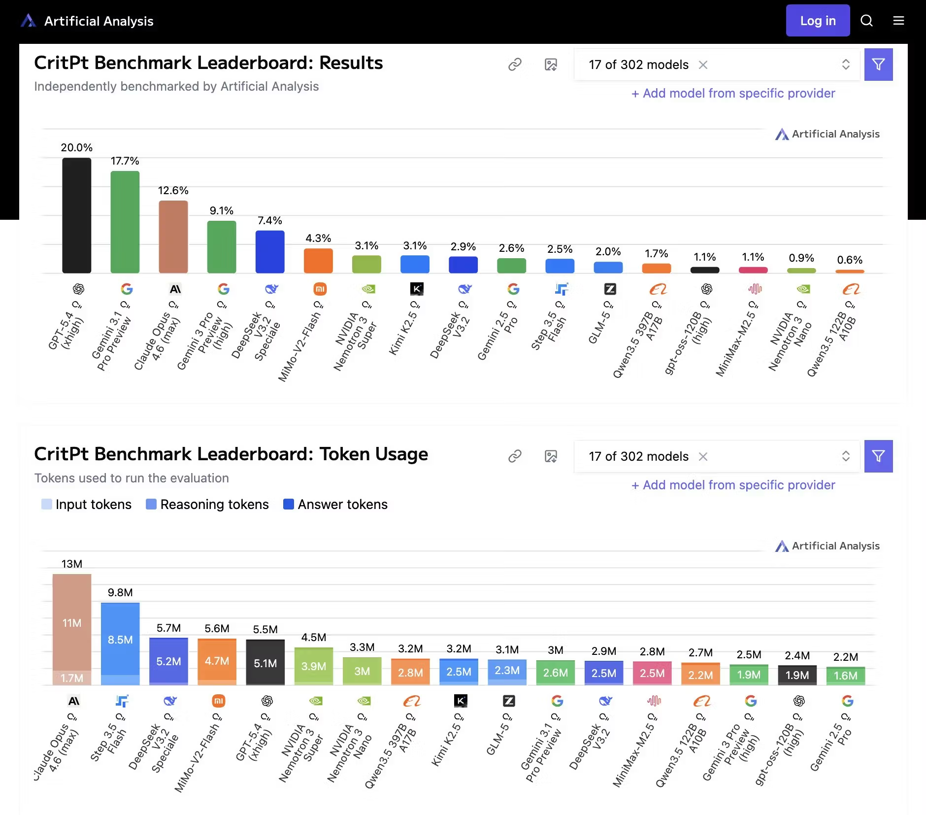 Nemotron 3 Super'ı seç, eğer