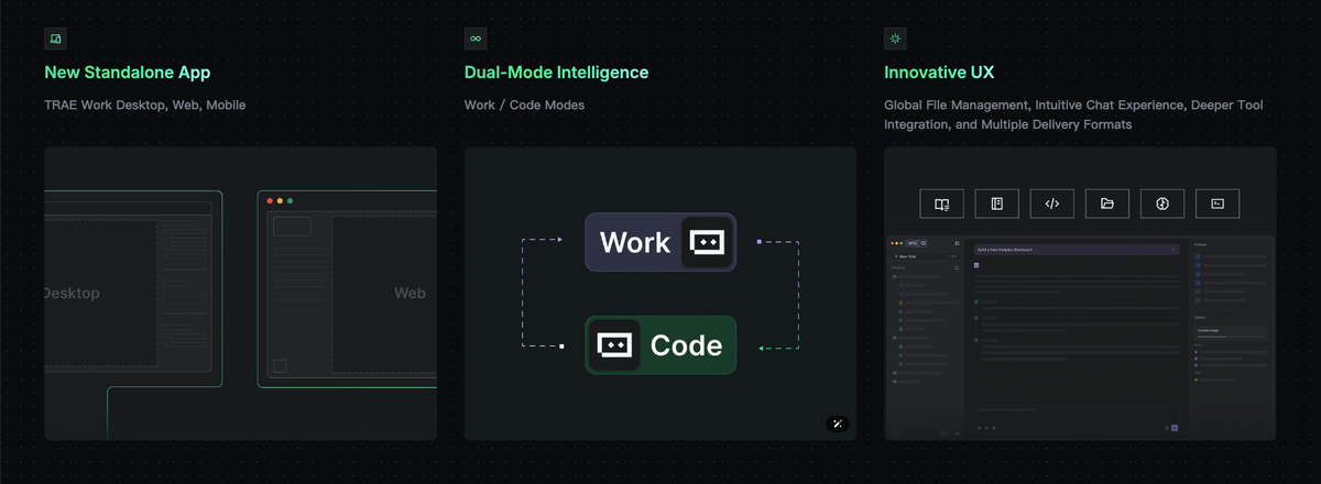 Work, Code, and Design modes at a positioning level