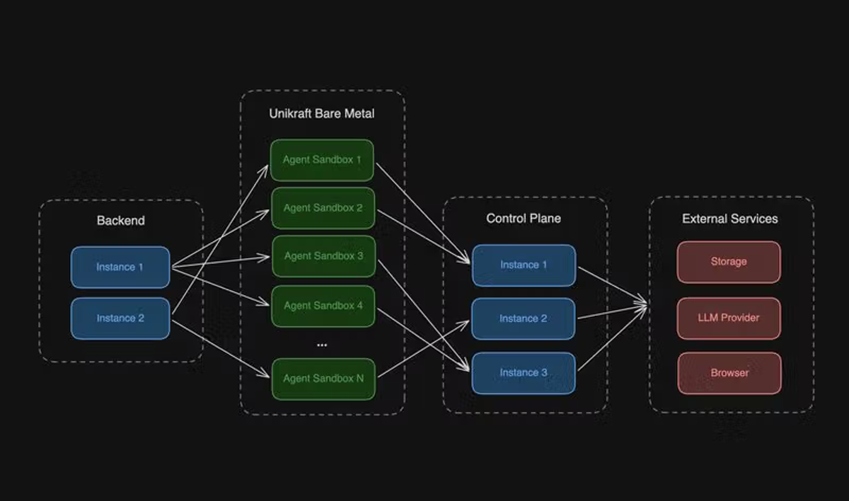 OMX = Codex CLI Orkestrasyonu