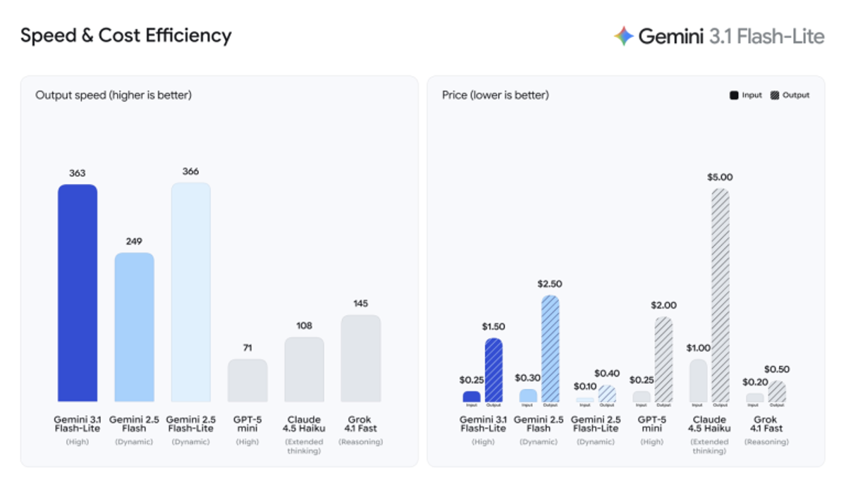 Gemini 3.1 Flash-Lite vs Flash vs Pro: Which Should You Use?
