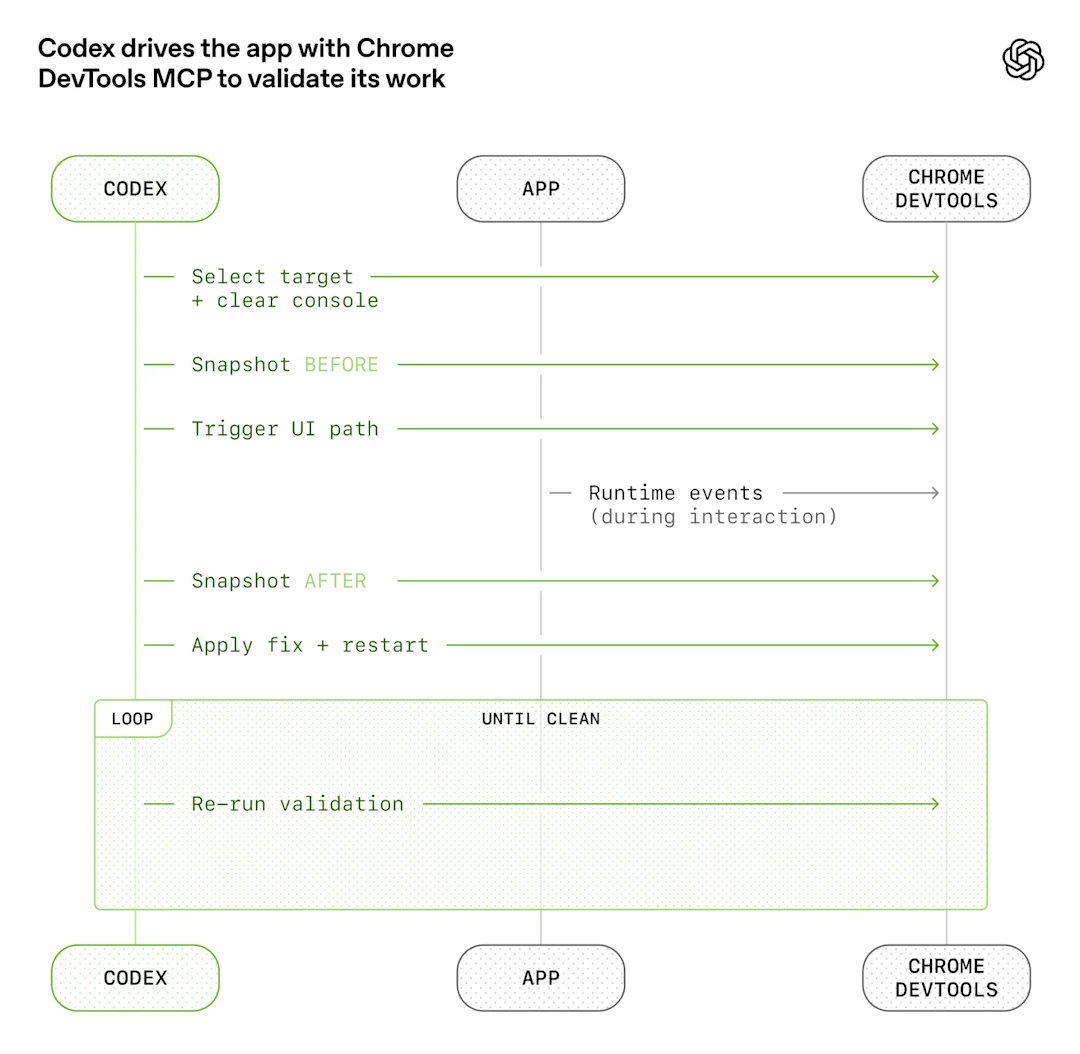 Before You Build: What Your Harness Is For
