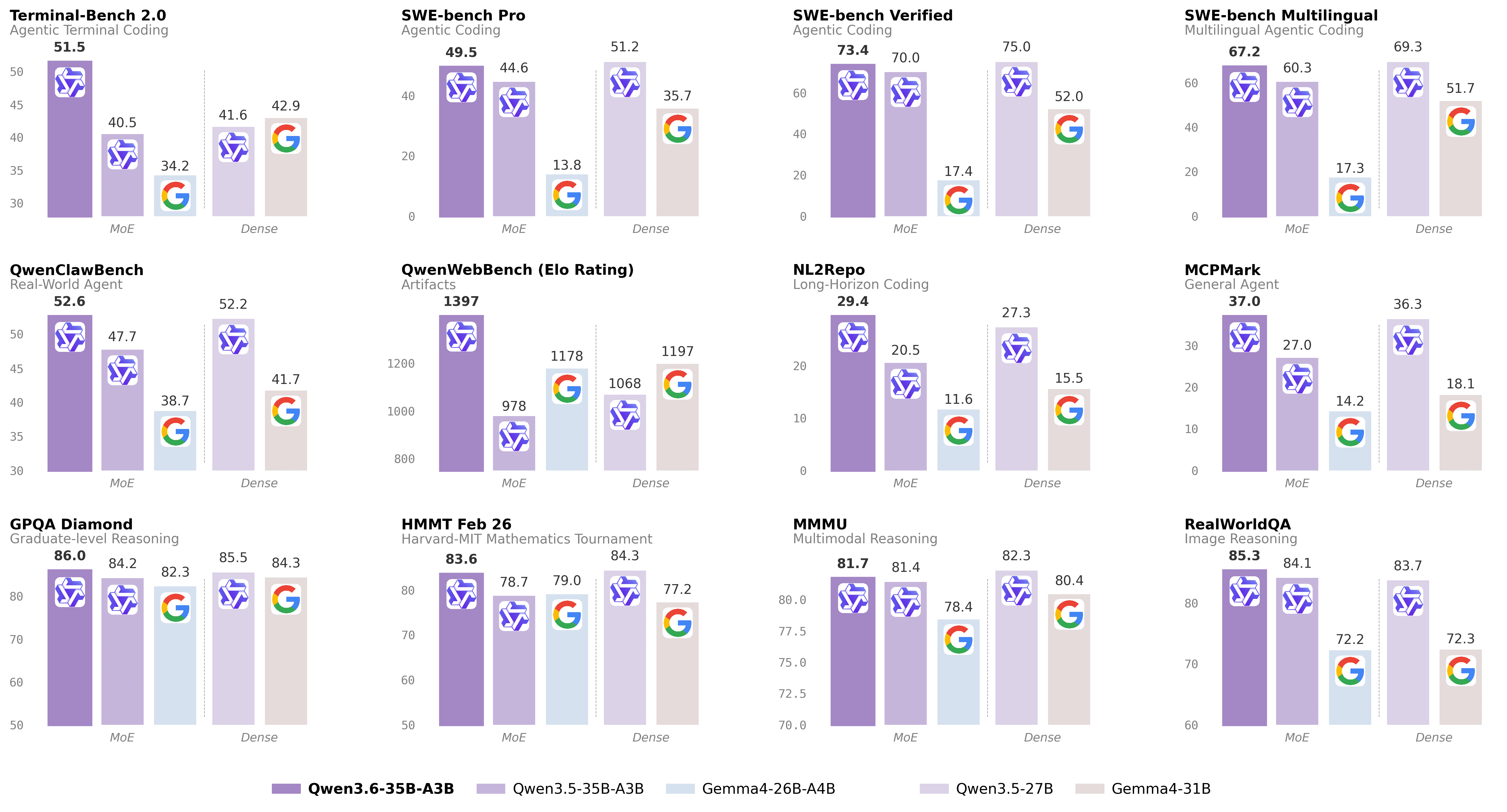 How its release connects Qwen, Opus, and Fable traces