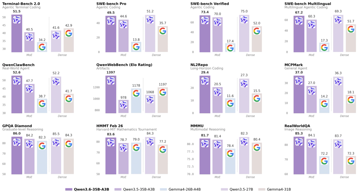 How its release connects Qwen, Opus, and Fable traces