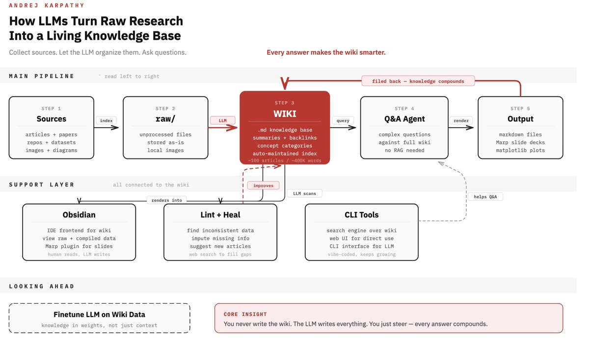 What an LLM Knowledge Base Actually Is