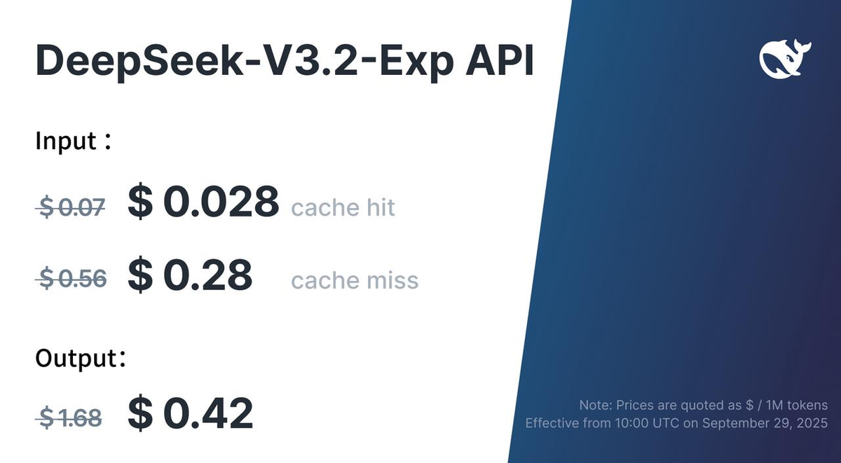 DeepSeek V3.2