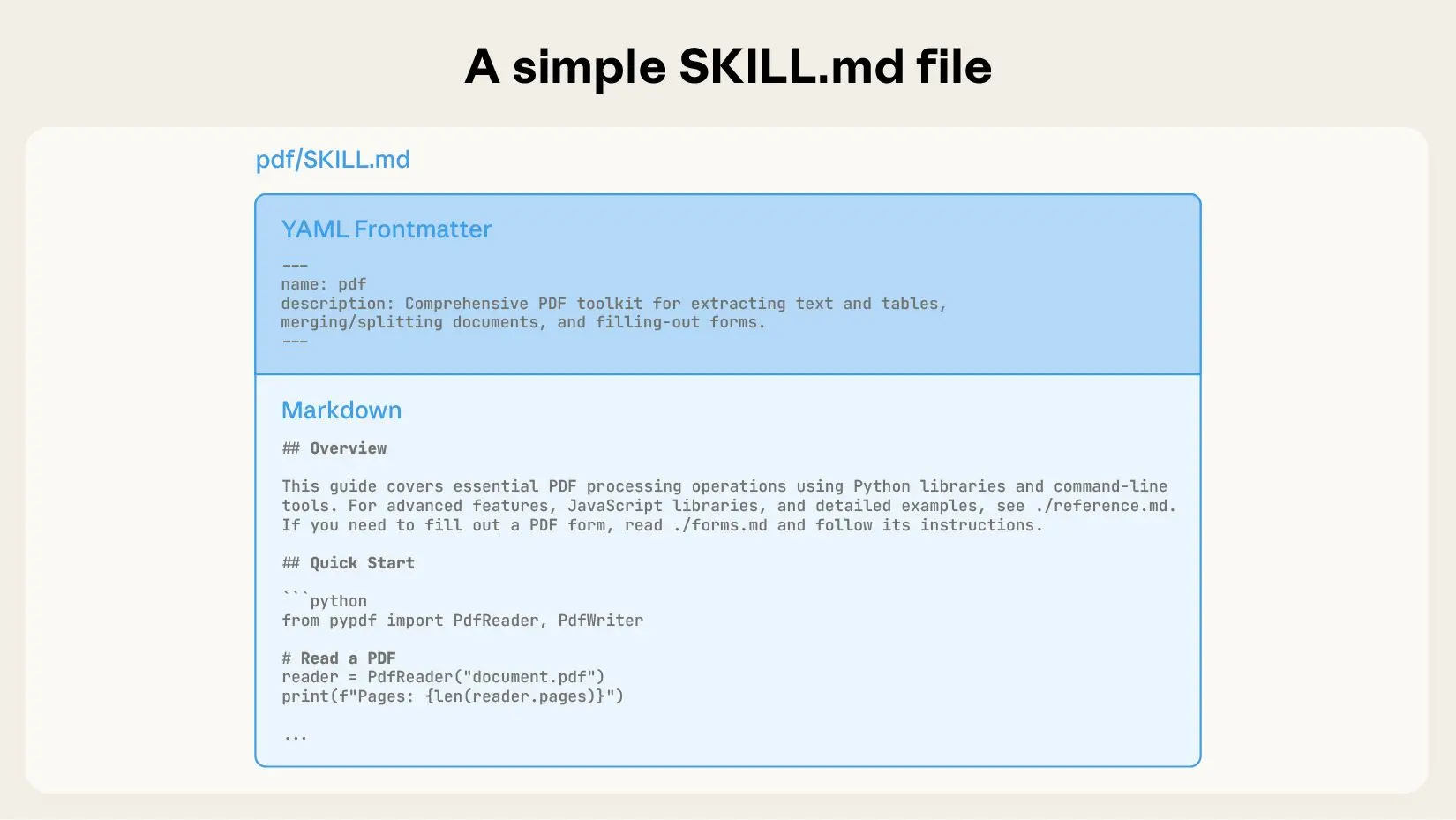 Step 1 — Create Your SKILL.md File
